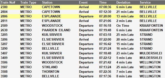 northeast corridor train schedule